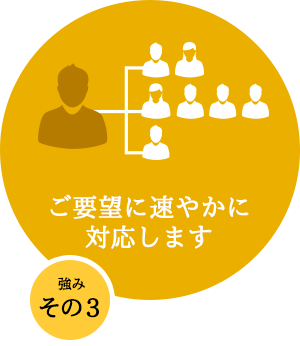 人材をお求めの企業の方　特色と強み